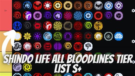 best bloodlines in shindo life 2024|ranking all summonings shindo life.